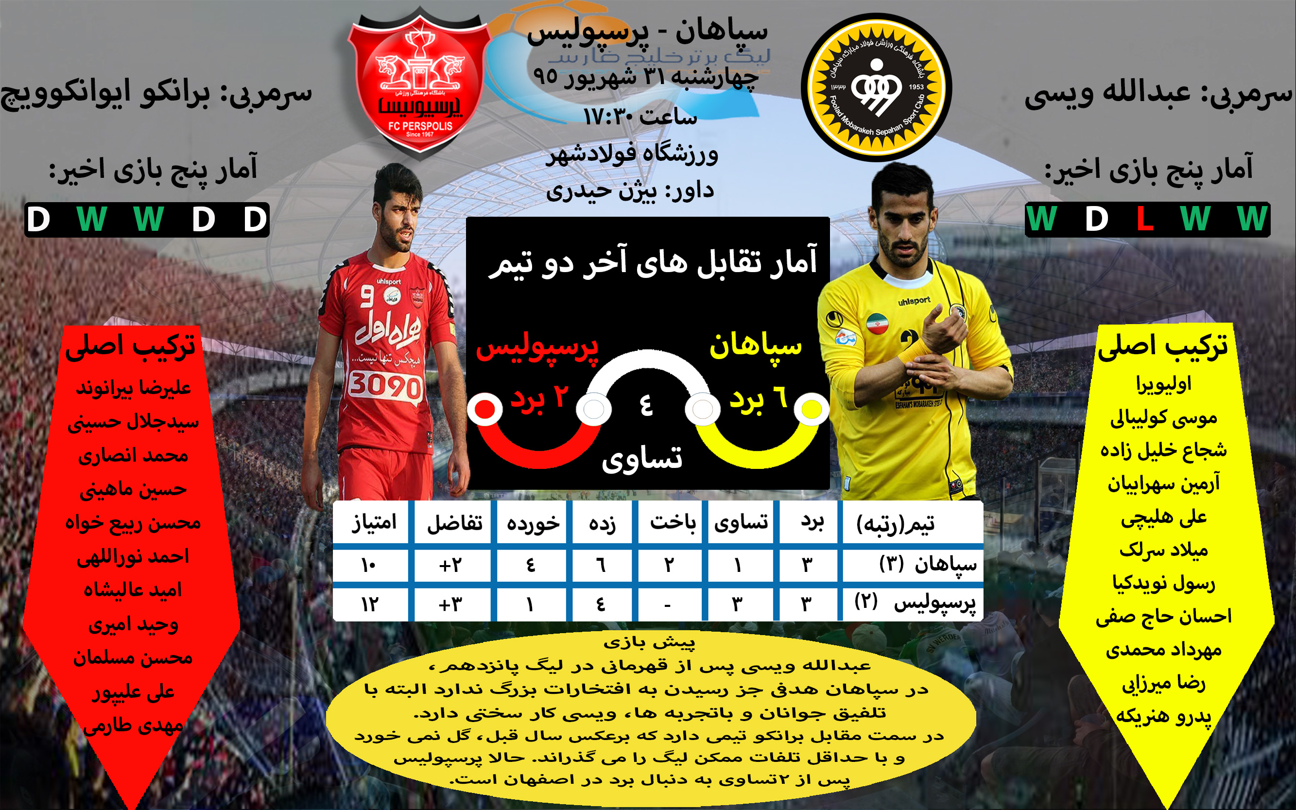 اینفوگرافی اختصاصی دیدار سپاهان و پرسپولیس+عکس