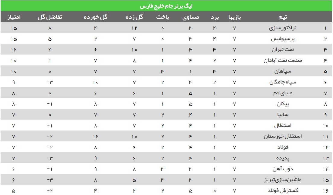 بازگشت طارمی و فتح نصف جهان/جدال آذری ها را دایی برد+فیلم