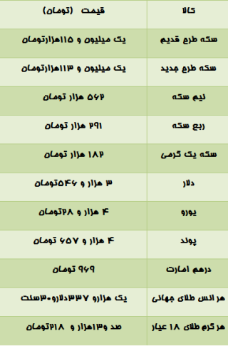 قیمت سکه و ارز در بازار چهارم شهریور