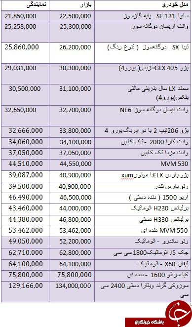 قیمت برخی خودروهای داخلی در بازار + جدول
