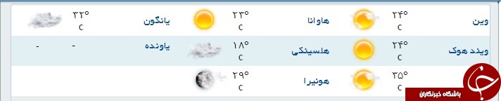 آخرین وضعیت آب و هوای مناطق مختلف جهان