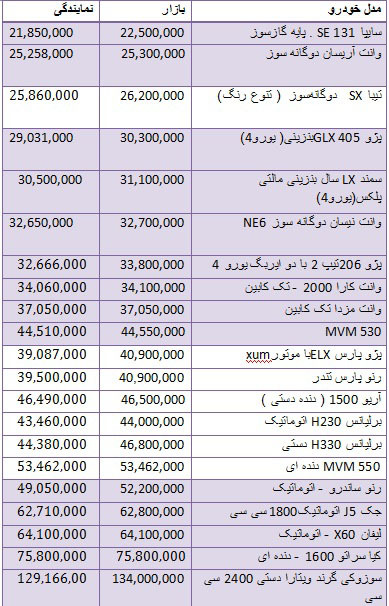 قیمت برخی خودروهای داخلی در بازار 6 شهریور
