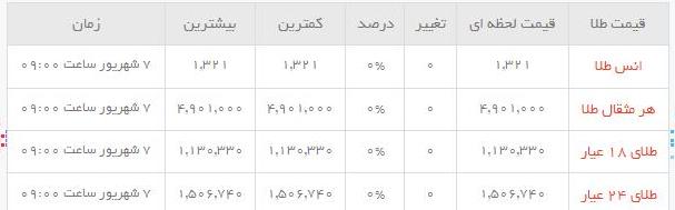 قیمت طلاو سکه  در بازار امروز