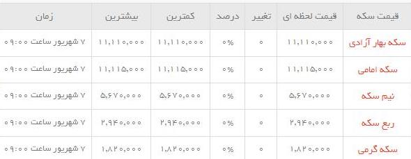 قیمت طلاو سکه  در بازار امروز