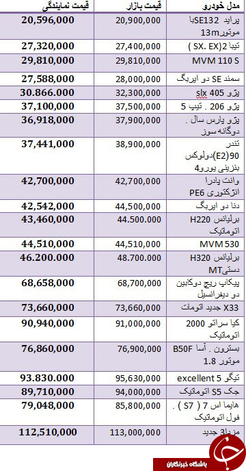 قیمت برخی خودروهای داخلی در بازار + جدول
