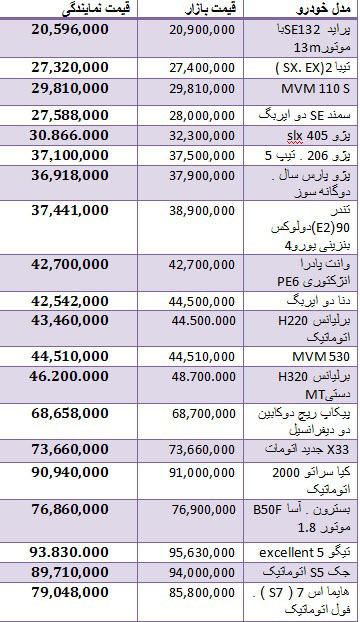قیمت برخی خودروهای داخلی در هشتم شهریور