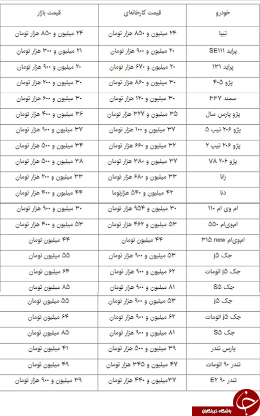 جدیدترین قیمت خودروهای داخلی جدیدترین قیمت خودروهای داخلی