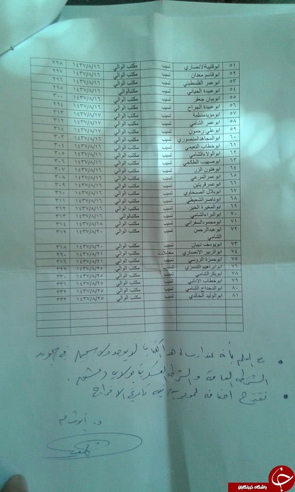 دیلی بیست: سرقت و فساد مالی داعش را احاطه کرده است+ تصاویر