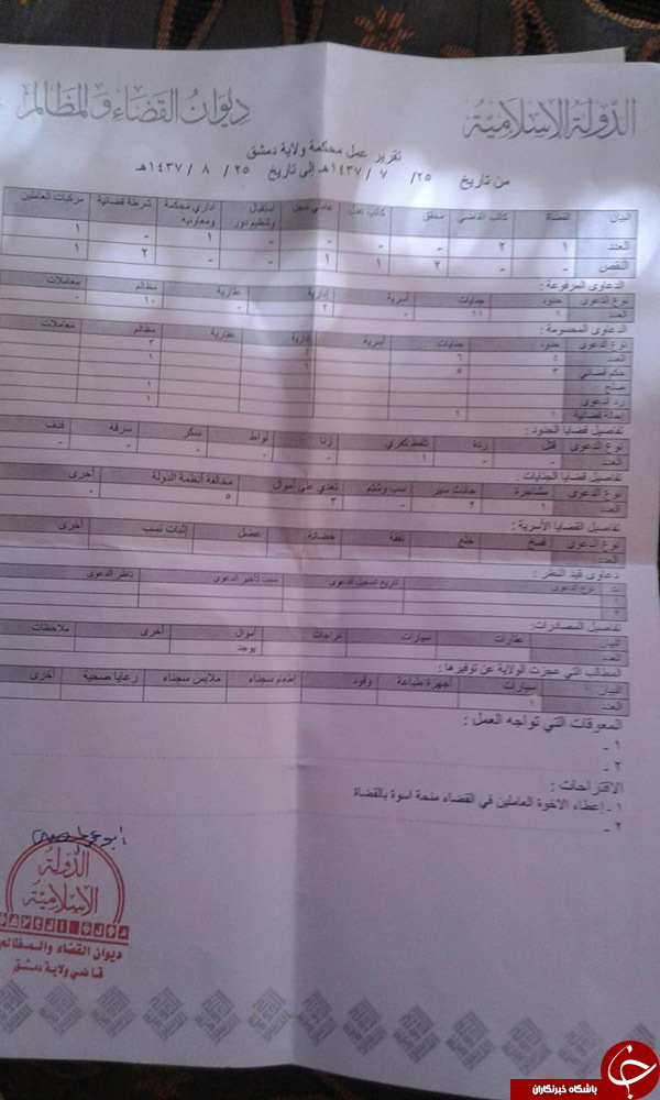 دیلی بیست: سرقت و فساد مالی داعش را احاطه کرده است+ تصاویر