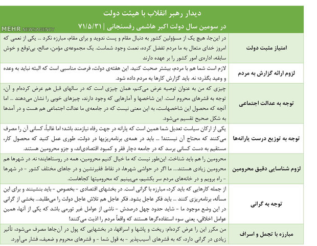 توصیه رهبری به دولت&zwnj;ها در سال آخر چیست؟
