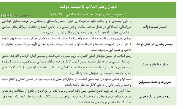 توصیه رهبری به دولت&zwnj;ها در سال آخر چیست؟