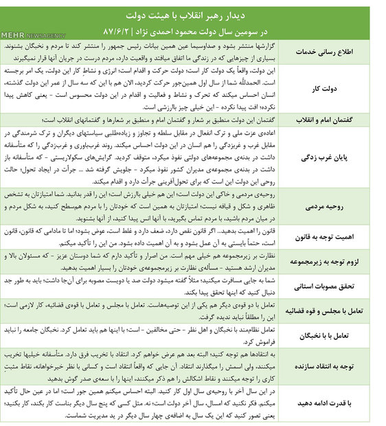 توصیه رهبری به دولت&zwnj;ها در سال آخر چیست؟