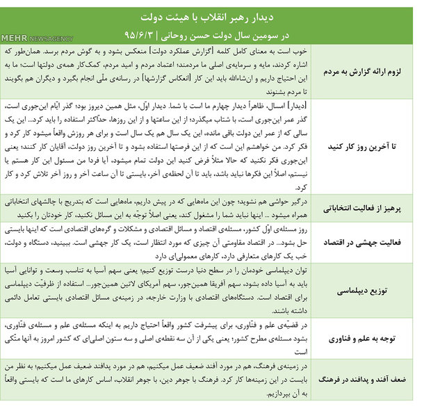 توصیه رهبری به دولت&zwnj;ها در سال آخر چیست؟