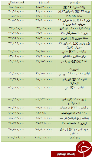 قیمت انواع خودروهای داخلی در بازار + جدول
