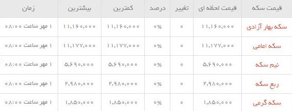 قیمت طلاو سکه  در بازار امروز