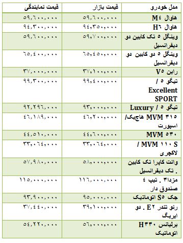 از قیمت خودرو داخلی و وارداتی تا افزایش قیمت سکه