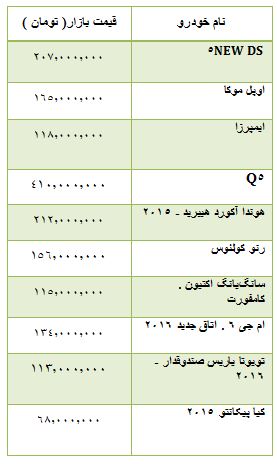 از قیمت خودرو داخلی و وارداتی تا افزایش قیمت سکه