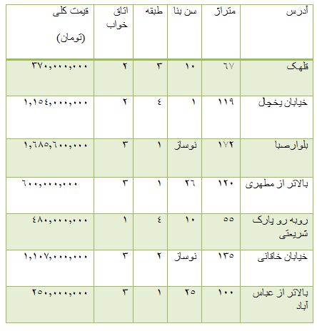 از قیمت خودرو داخلی و وارداتی تا افزایش قیمت سکه