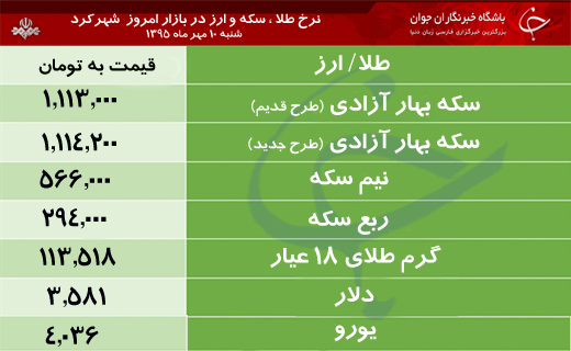 قیمت طلا، سکه و ارز در بازار شهرکرد