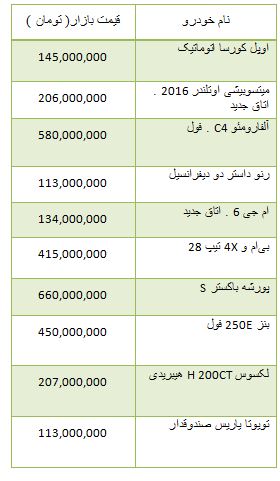از قیمت سکه و ارز در بازار آزاد تا قیمت خودرو وارداتی مدل 2016