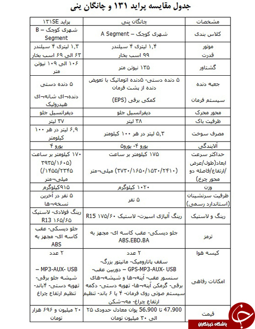 خودرویی که شاید جایگزین پراید شود +تصاویر