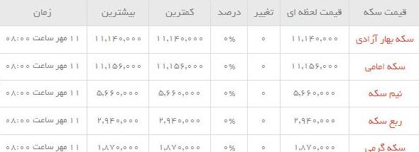 قیمت طلاو سکه در بازار امروز