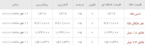 قیمت طلاو سکه در بازار امروز