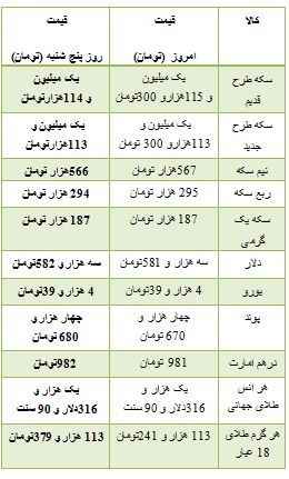از روند معاملات بورس تا افزایش قیمت سکه در بازار آزاد
