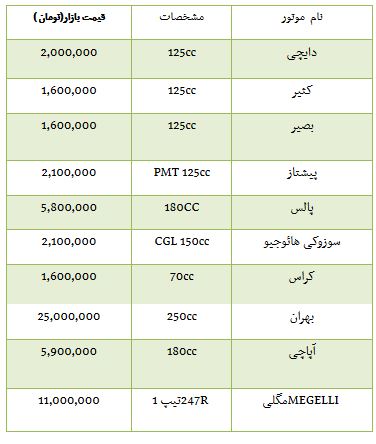 از روند معاملات بورس تا افزایش قیمت سکه در بازار آزاد