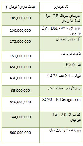 از روند معاملات بورس تا افزایش قیمت سکه در بازار آزاد