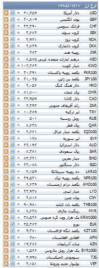 از روند معاملات بورس تا افزایش قیمت سکه در بازار آزاد