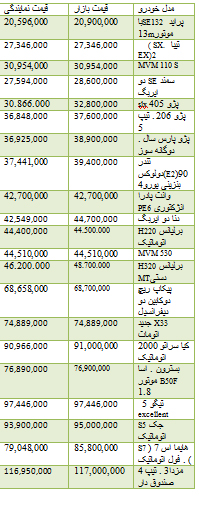 قیمت برخی از خودروهای داخلی در بازار + جدول