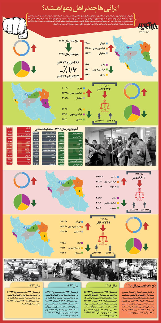 نیم میلیون ایرانی عضو باشگاه مشت&zwnj;زنی / آمار پزشکی قانونی از نزاع
