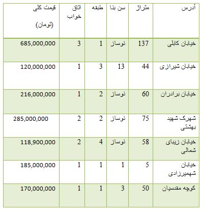 از قیمت خودرو داخلی تا افزایش قیمت سکه در بازار
