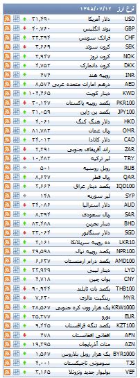 از قیمت خودرو داخلی تا افزایش قیمت سکه در بازار