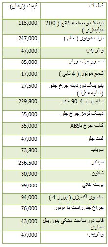 قیمت انواع قطعات خودرو تیبا + جدول