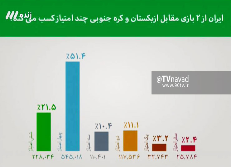 در برنامه نود این هفته چه گذشت؟ + فیلم