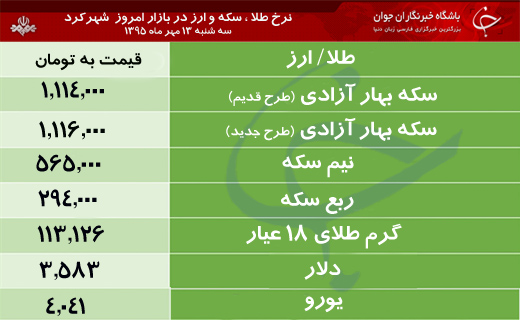 قیمت طلا، سکه و ارز در بازار شهرکرد