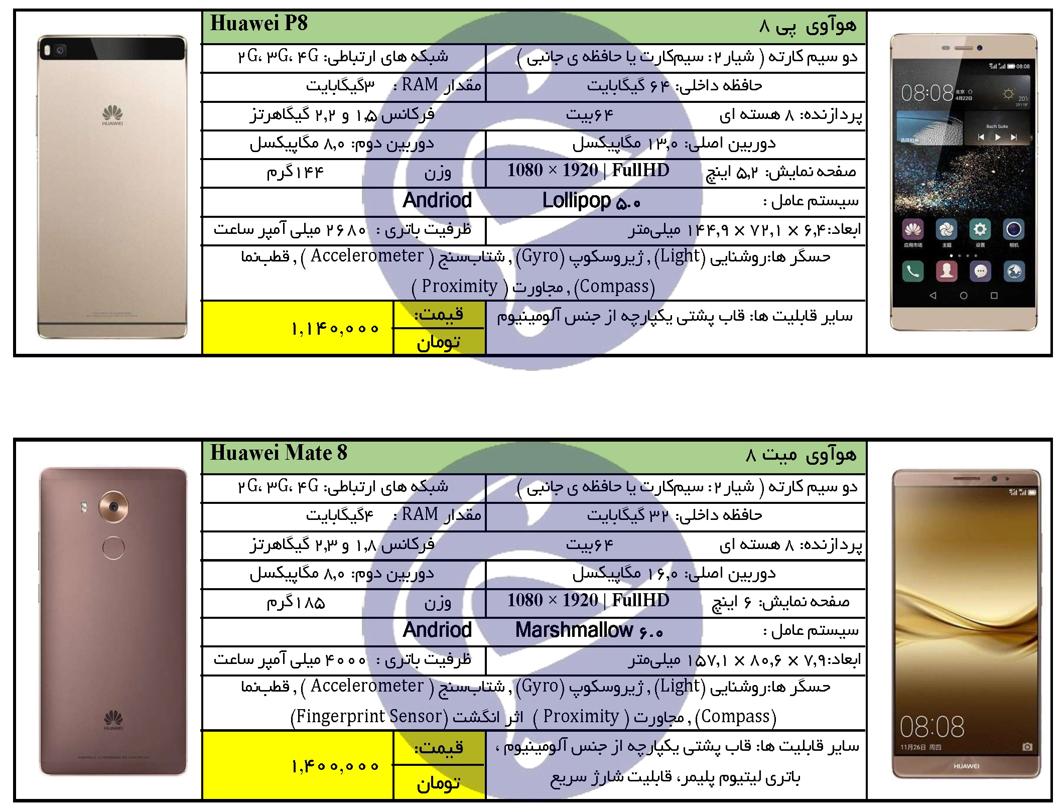 پرفروش ترین گوشی های بین 900هزار تا 1 میلیون و 600 هزار تومان