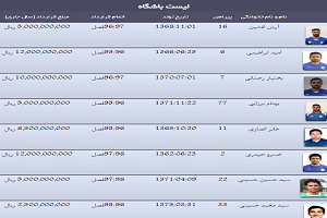 کسر قرارداد برخی بازیکنان استقلال در دستور کار هیئت مدیره
