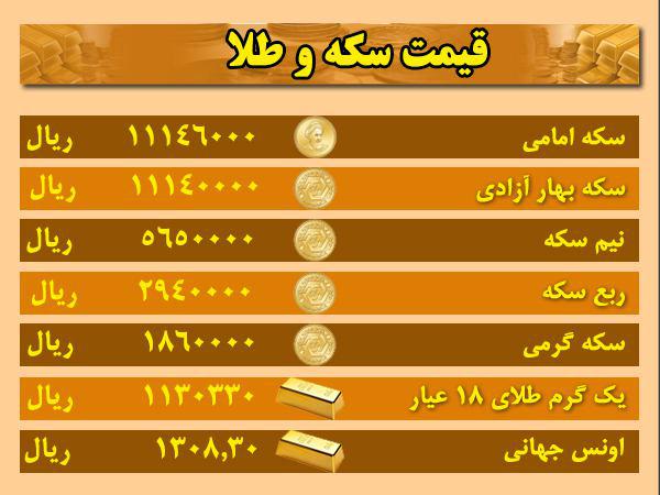 قیمت ارز، طلا و سکه در اردبیل