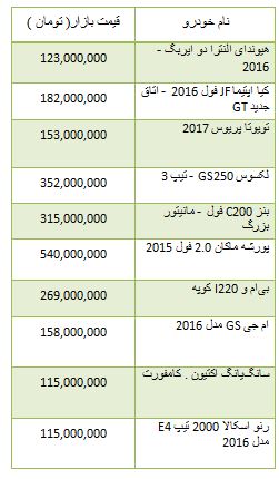 از قیمت قطعات تیبا تا کاهش قیمت سکه در بازار