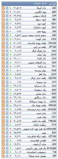 از قیمت قطعات تیبا تا کاهش قیمت سکه در بازار