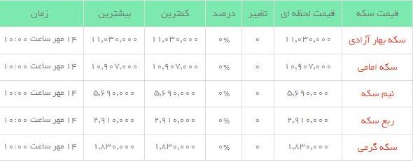 قیمت طلاو سکه  در بازار امروز