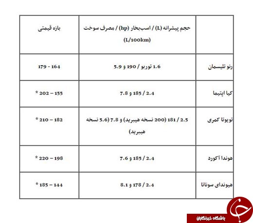 دردسرهای رنو تلیسمان برای کره&zwnj;&zwnj;ای&zwnj;ها و ژاپنی&zwnj;ها