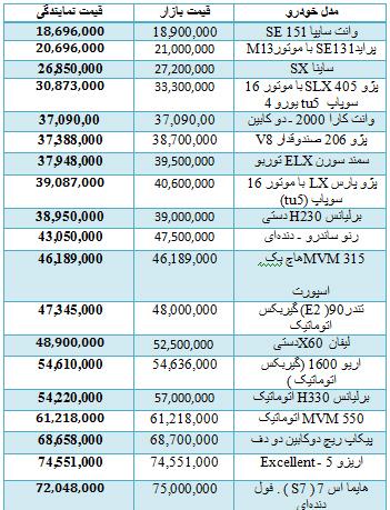 قیمت برخی خودروهای داخلی در بازار چهارشنبه  14 مهر + جدول