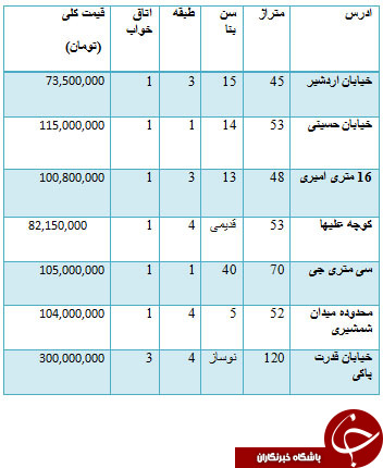 از قیمت برخی خودرو های داخلی تا افت شدید قیمت سکه در بازار