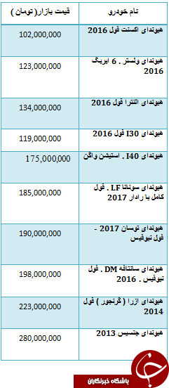 از قیمت برخی خودرو های داخلی تا افت شدید قیمت سکه در بازار