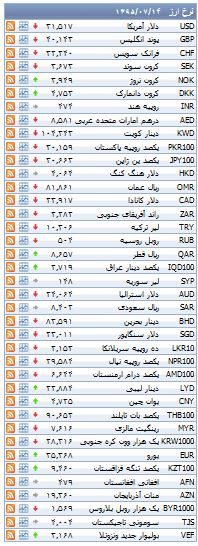 از قیمت برخی خودرو های داخلی تا افت شدید قیمت سکه در بازار