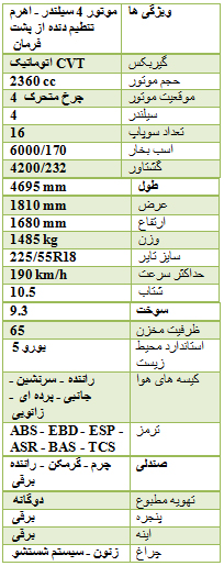 چند دستگاه خودرو از شرکت میتسوبیشی وارد کشور شده است؟